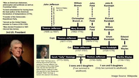 test that happened in thomas jeffersons family that impacted him|thomas jefferson dna test results.